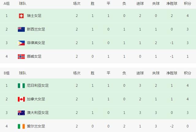 战报沃特斯22分 任骏飞15+12 广东7人上双终结深圳4连胜CBA常规赛广东主场迎战深圳，广东目前排在联赛第五，上场比赛他们输给了上海，周琦继续缺阵，深圳则是最近一波4连胜排在联赛第六。